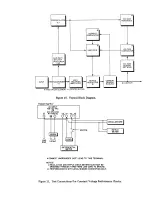 Preview for 17 page of Lambda Electronics LDS-Y-5-OV Instruction Manual