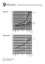 Preview for 11 page of Lamborghini Caloreclima 140 PM/2-E Installation And Maintenance Manual