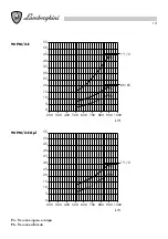 Preview for 13 page of Lamborghini Caloreclima 140 PM/2-E Installation And Maintenance Manual