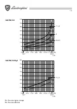 Preview for 14 page of Lamborghini Caloreclima 140 PM/2-E Installation And Maintenance Manual