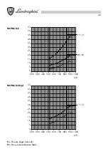 Preview for 43 page of Lamborghini Caloreclima 140 PM/2-E Installation And Maintenance Manual