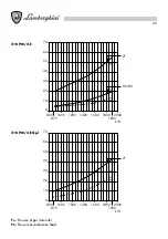 Preview for 45 page of Lamborghini Caloreclima 140 PM/2-E Installation And Maintenance Manual