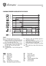 Preview for 52 page of Lamborghini Caloreclima 140 PM/2-E Installation And Maintenance Manual