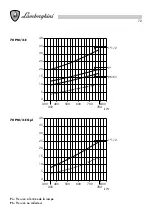 Preview for 72 page of Lamborghini Caloreclima 140 PM/2-E Installation And Maintenance Manual
