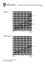 Preview for 74 page of Lamborghini Caloreclima 140 PM/2-E Installation And Maintenance Manual