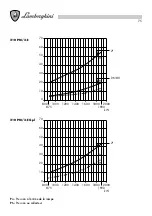 Preview for 75 page of Lamborghini Caloreclima 140 PM/2-E Installation And Maintenance Manual