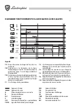 Preview for 82 page of Lamborghini Caloreclima 140 PM/2-E Installation And Maintenance Manual