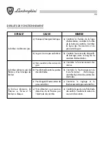 Preview for 92 page of Lamborghini Caloreclima 140 PM/2-E Installation And Maintenance Manual