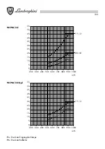 Preview for 103 page of Lamborghini Caloreclima 140 PM/2-E Installation And Maintenance Manual