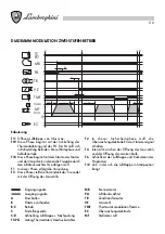 Preview for 112 page of Lamborghini Caloreclima 140 PM/2-E Installation And Maintenance Manual