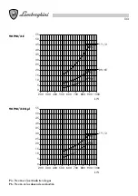 Preview for 133 page of Lamborghini Caloreclima 140 PM/2-E Installation And Maintenance Manual