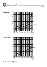 Preview for 134 page of Lamborghini Caloreclima 140 PM/2-E Installation And Maintenance Manual