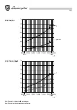 Preview for 135 page of Lamborghini Caloreclima 140 PM/2-E Installation And Maintenance Manual