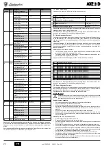 Preview for 22 page of Lamborghini Caloreclima AXE3D 32 Instructions For Use, Installation And Maintenance
