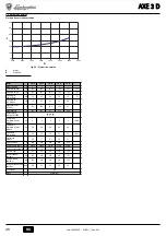 Preview for 48 page of Lamborghini Caloreclima AXE3D 32 Instructions For Use, Installation And Maintenance