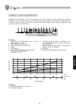 Preview for 75 page of Lamborghini Caloreclima EM 40/2-E Installation And Maintenance Manual