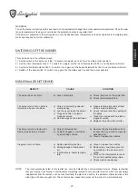 Preview for 37 page of Lamborghini Caloreclima PNZ 100 Assembly, Use, Maintenance Manual