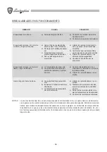 Preview for 54 page of Lamborghini Caloreclima PNZ 100 Assembly, Use, Maintenance Manual