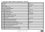 Preview for 157 page of Lamborghini Caloreclima REMOTO CRM N User Manual