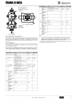 Preview for 5 page of Lamborghini Caloreclima TAURA D 24 MCA Instructions For Use, Installation And Maintenance