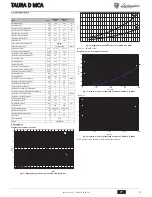 Preview for 9 page of Lamborghini Caloreclima TAURA D 24 MCA Instructions For Use, Installation And Maintenance