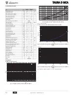 Preview for 18 page of Lamborghini Caloreclima TAURA D 24 MCA Instructions For Use, Installation And Maintenance