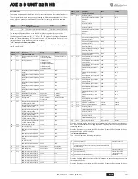 Preview for 15 page of LAMBORGHINI AXE 3 D UNIT 32 R HR Instructions For Use Manual