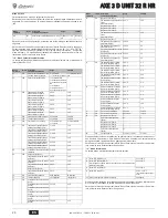 Preview for 24 page of LAMBORGHINI AXE 3 D UNIT 32 R HR Instructions For Use Manual