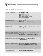 Preview for 96 page of LAMBORGHINI INOVA L 20 MC TOP - SCHEMA Installation And Maintenance Manual