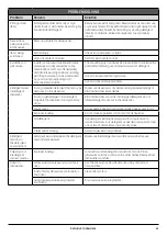 Preview for 35 page of Lamona FLM8600 User Instructions