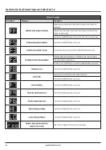 Preview for 36 page of Lamona FLM8600 User Instructions