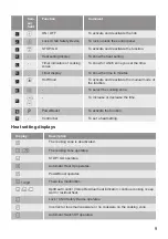 Preview for 9 page of Lamona LAM1902 User Manual