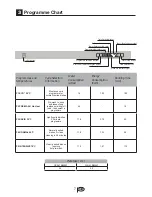 Preview for 8 page of Lamona LAM8603 User Manual