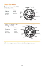 Preview for 12 page of LaMotte 3587 Instruction Manual