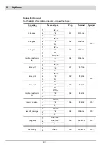 Preview for 200 page of Lamtec BT300 BurnerTronic Manual