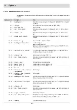 Preview for 216 page of Lamtec BT300 BurnerTronic Manual