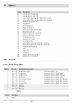 Preview for 232 page of Lamtec BT300 BurnerTronic Manual