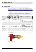 Preview for 14 page of Lamtec F300K Series Manual