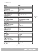Preview for 37 page of Lanaform Baby Camera Instruction Manual