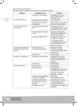 Preview for 20 page of Lanaform Dehumidifier S1 Manual