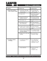 Preview for 52 page of Lanair MX SERIES 250 Installation And Operating Instructions Manual