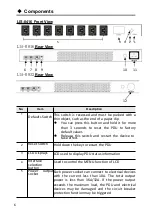 Preview for 9 page of Lanbe LIS-0816 User Manual