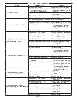 Preview for 25 page of Lancaster 7-LX-100 Installation, Operating And Service Manual