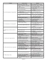 Preview for 26 page of Lancaster 7-LX-100 Installation, Operating And Service Manual