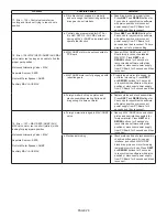 Preview for 28 page of Lancaster 7-LX-100 Installation, Operating And Service Manual