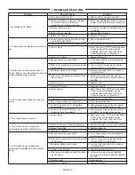 Preview for 22 page of Lancaster IRONSOFT X- FACTOR Series Installation, Operating And Service Manual