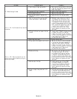 Preview for 24 page of Lancaster IRONSOFT X- FACTOR Series Installation, Operating And Service Manual