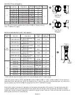 Preview for 22 page of Lancaster LX15 Series Installation, Operating And Service Manual