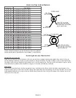 Preview for 24 page of Lancaster LX15 Series Installation, Operating And Service Manual