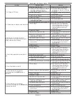 Preview for 30 page of Lancaster LX15 Series Installation, Operating And Service Manual